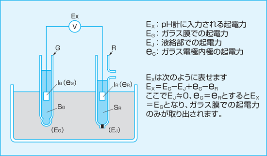 YAMADA山田科学|SIBATA柴田科学总代理