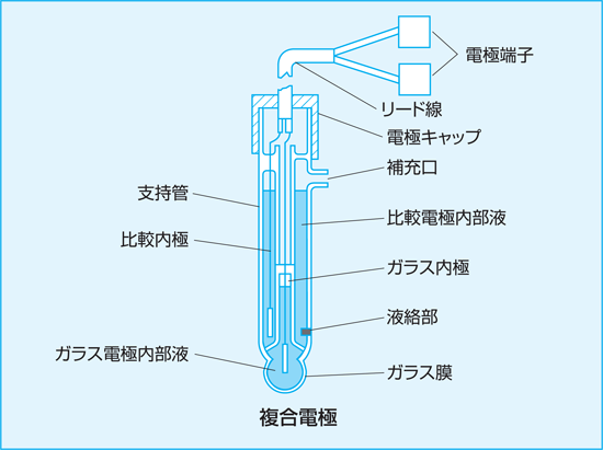 YAMADA山田科学|SIBATA柴田科学总代理