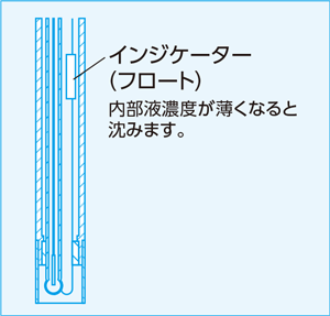 YAMADA山田科学|SIBATA柴田科学总代理