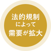 法的規制によって需要が拡大