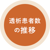 透析患者数の推移