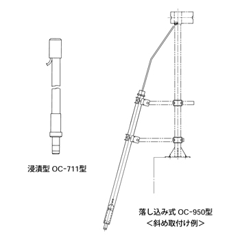 溶存酸素計検出器（ポーラログラフ方式） OCシリーズ | 基本プロセス