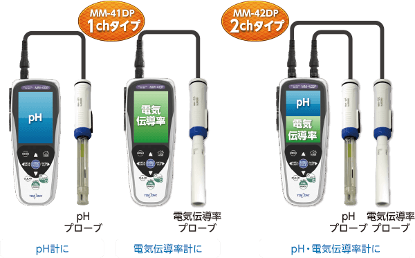 安心の定価販売】  店東亜DKK MM-41DP MM4-EC1M ポータブルマルチ水質計 1chタイプ 本体 EC電極  MM41DP-1-3AA0 mylana マイラナ