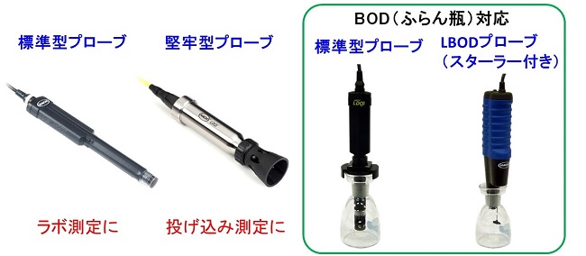 代引き不可】 カスタム 防水溶存酸素計用標準センサー DOS01PE 1717564 送料別途見積り 法人 事業所限定 メーカー取寄 